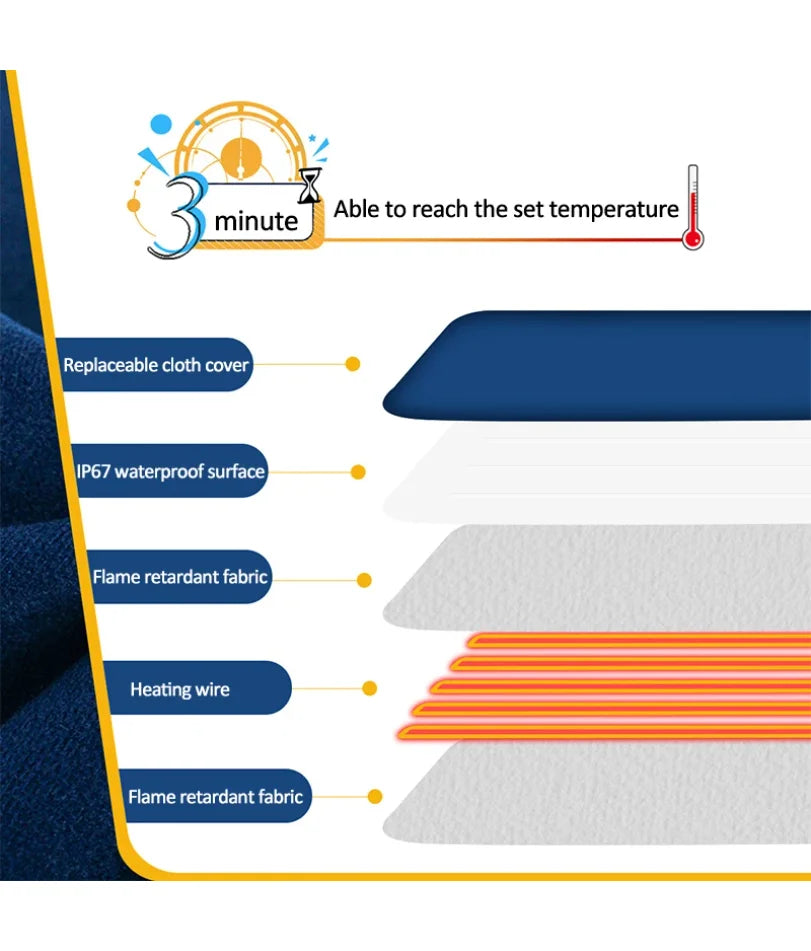 The Happy Tail Co™ Smart Electric Heating Pad - Waterproof Winter Warmer with Adjustable Temperature